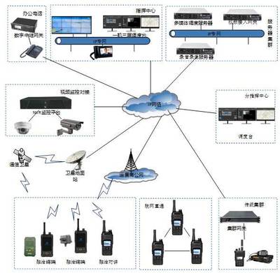 融洽·融合通 林业防火多媒体指挥调度解决方案通讯设备