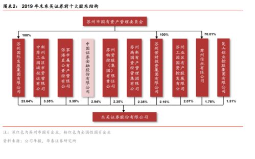 精耕长三角，铸就精品券商——东吴证券（601555）首次覆盖报告