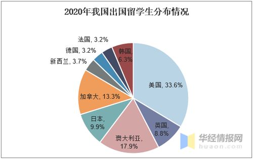 2021年高校毕业生突破900万 留学生如何借助金融中介服务规划未来