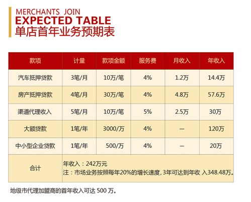 金融中介加盟，为何行域通汇是您不可错过的品牌？